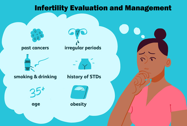 Infertility Evaluation & Management